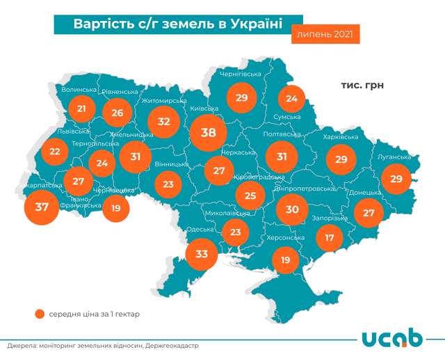 УКАБ: найдорожча земля в Україні – на Київщині_2