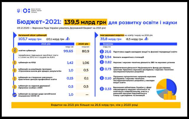 Фонди найпрестижніших вишів США у рази більші за весь бюджет України_1