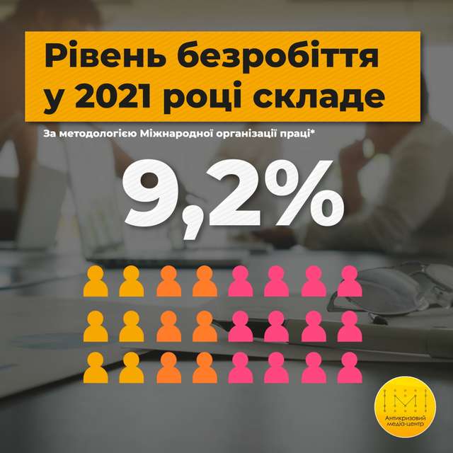 Міфічне зниження безробіття_1
