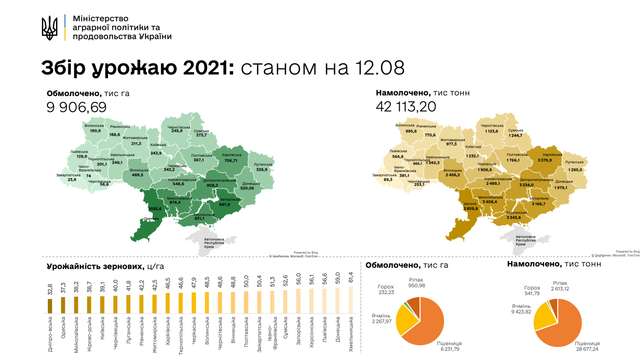 На Полтавщині підбивають підсумки цьогорічних жнив_1