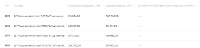 Полтавщину перетворюють на нове Закарпаття_37