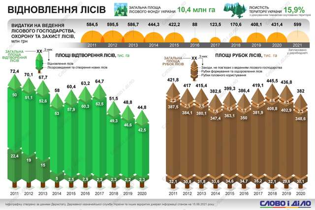 Інфографіка