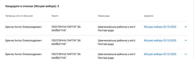 Хто знищує ліси на Полтавщині ?_41