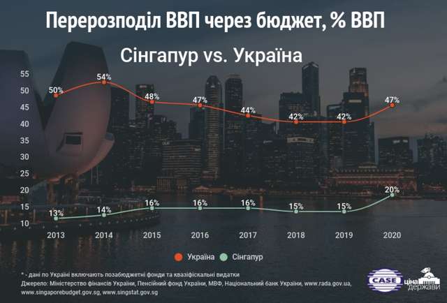 Зе-«реформатор» Марченко вважає українців «бездарними бідняками»_4