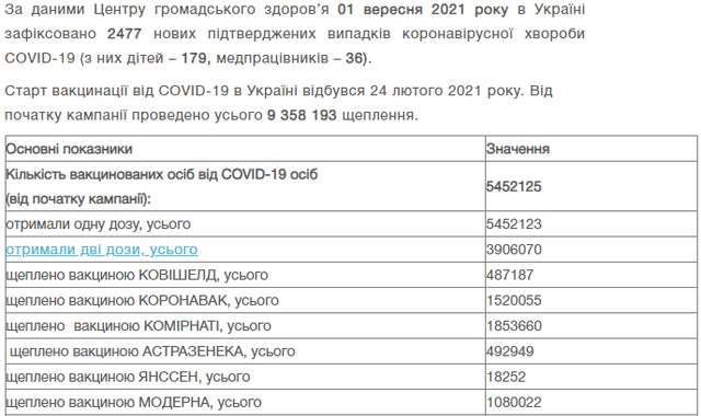 На батьківщині Чинґізхана вакцинували 64,4% населення_1