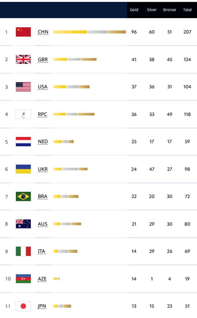 Україна завершила виступ на Паралімпійських іграх 2020_1