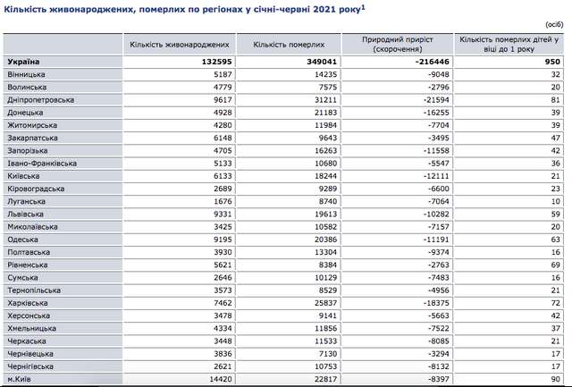 Демографічна криза_1