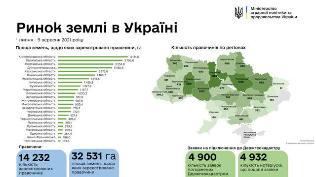 Карта: Міністерство аграрної політики та продовольства