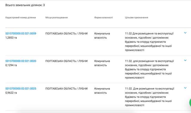 МХП придбав контрольний пакет акцій