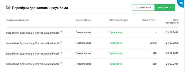 Підрядники нові, а схеми старі_11