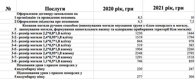 Як ОПЗЖ та Мамай наживаються на померлих у Полтаві._21