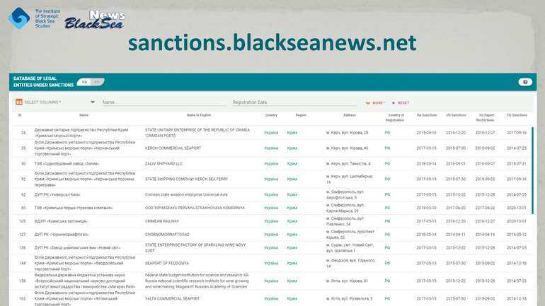 Презентовано базу даних юросіб, щодо яких застосовано санкції у зв'язку з агресією РФ проти України