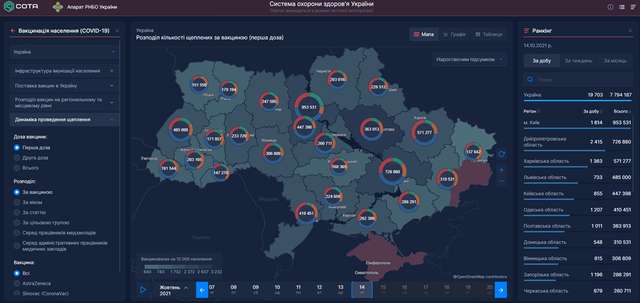 Офіційна статистика РНБО України щодо ситуації з COVID-19