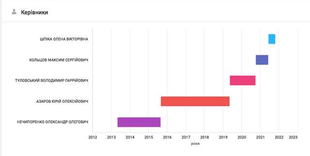 Нардепа Трухіна не буде покарано за ДТП, бо він є