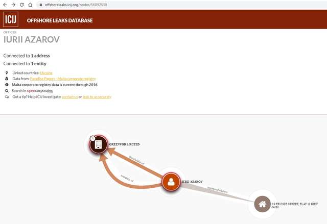 Реквізити Азарова из GREENVOD LTD с Davegra LTD
