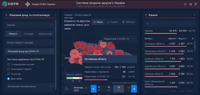 Пандемія ? Ні, не чули... Батьків та їхніх дітей запрошують на циркове шоу в Полтаві._3