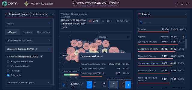 Пандемія ? Ні, не чули... Батьків та їхніх дітей запрошують на циркове шоу в Полтаві._5
