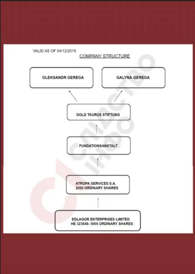 Документи з витоку провайдера в Dadlaw