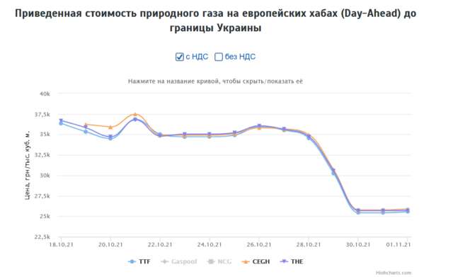 Нафтогаз Юрія Вітренка хоче подарувати Коломойському 20 млрд грн._7