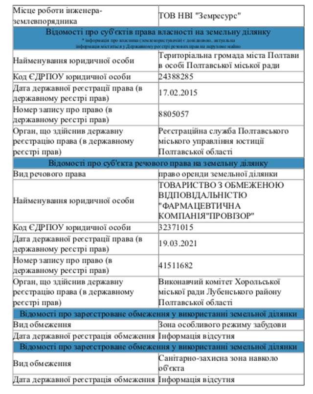 На вул. Героїв АТО, 81 у Полтаві розпочалися будівельні роботи_7
