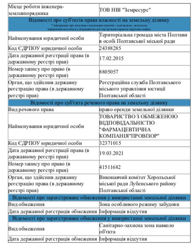 На вул. Героїв АТО, 81 у Полтаві розпочалися будівельні роботи_8