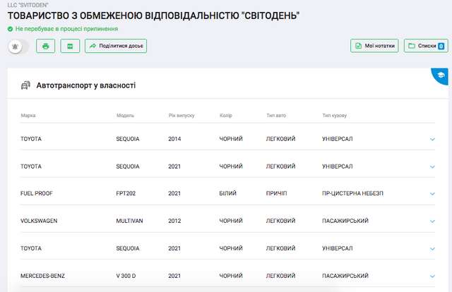 Кличко не задекларував автопарк на 15 млн грн_1