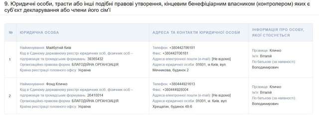 Кличко не задекларував автопарк на 15 млн грн_13