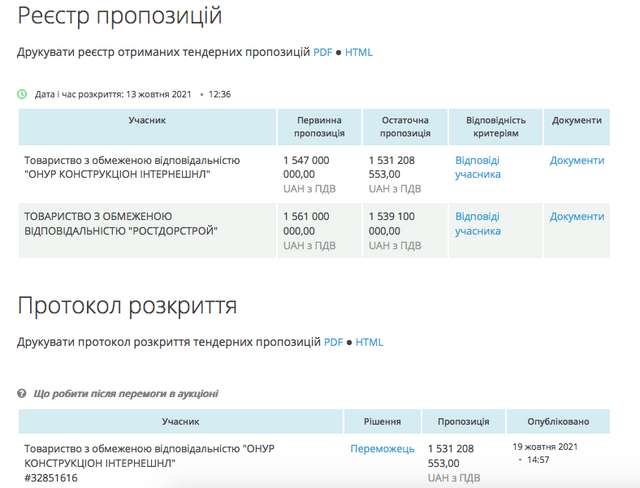 1,53 млрд грн для друзів президента_3