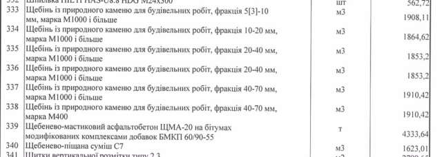 1,53 млрд грн для друзів президента_5