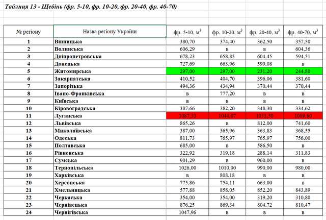 1,53 млрд грн для друзів президента_7