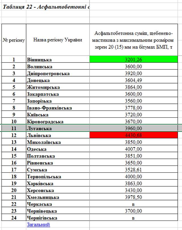 1,53 млрд грн для друзів президента_9