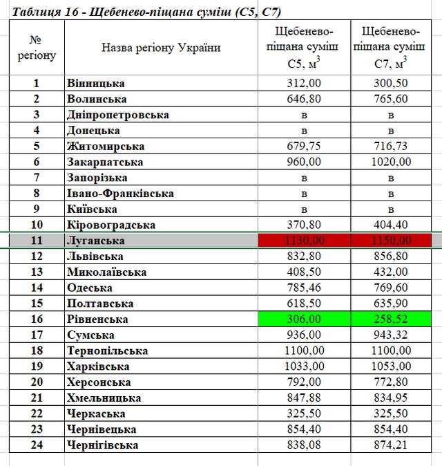 1,53 млрд грн для друзів президента_11