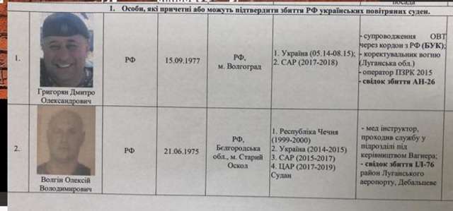 Фрагмент списку осіб, якими цікавилось українські спецслужби