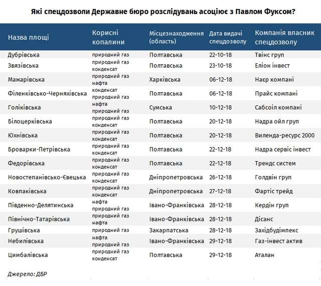 Український Абрамович із ОПЗЖ торгує спецдозволами на видобуток вуглеводнів_14