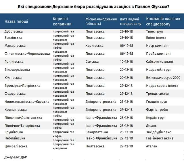 Український Абрамович із ОПЗЖ торгує спецдозволами на видобуток вуглеводнів_13
