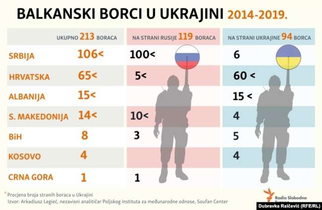 Верховний суд у Белграді виніс перший вирок за організацію участі у війні на Донбасі_1