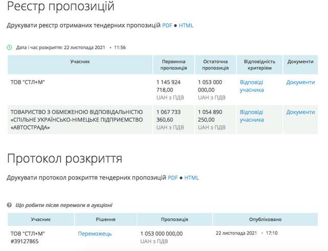 Максим Шкіль вже майже наздогнав «Автомагістраль-Південь» завдяки