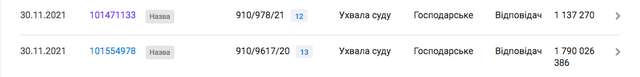 Нафтогаз продає майно_7