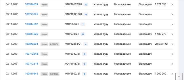 Нафтогаз продає майно_11