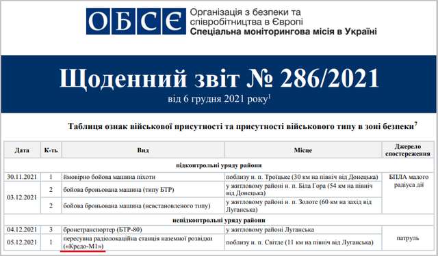 На Луганщині виявлено російську станцію “Кредо-М1”_1