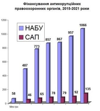 Сьогодні — велика дата, Міжнародний день боротьби з корупцією_1