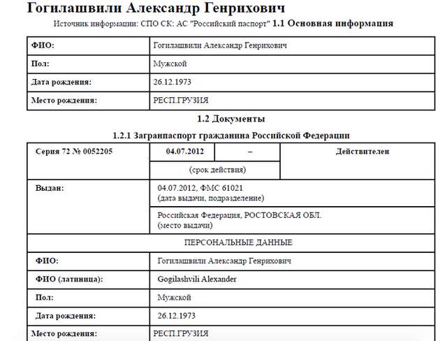 Who is Mr. Гогілашвілі ?_3