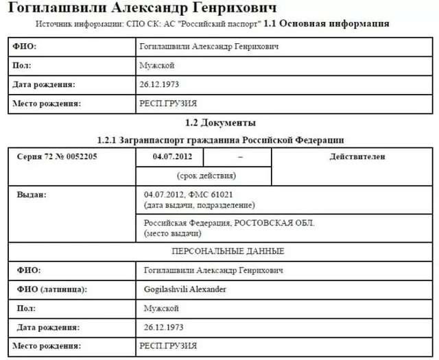 Гогілашвілі як дзеркало Зеленського_1