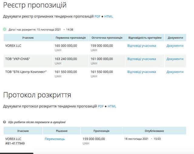 «ОГТС» замовив американцю Федору Закусилу італійські регулятори вдвічі дорожче, ніж торік_5