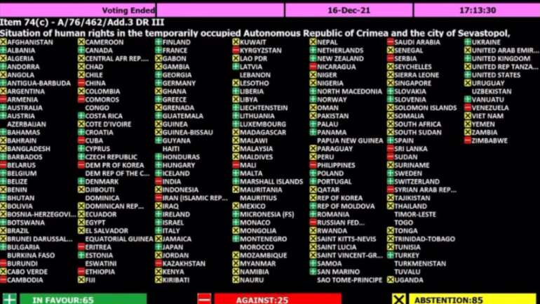 Генасамблея ООН ухвалила нову резолюцію щодо Криму: які країни на стороні Росії?