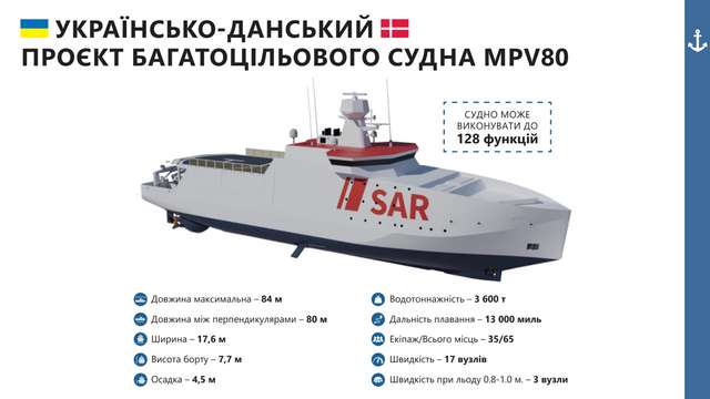 Данія пропонує будувати в Україні судна багатоцільового призначення_4
