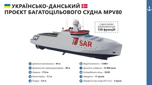 Данія пропонує будувати в Україні судна багатоцільового призначення_3