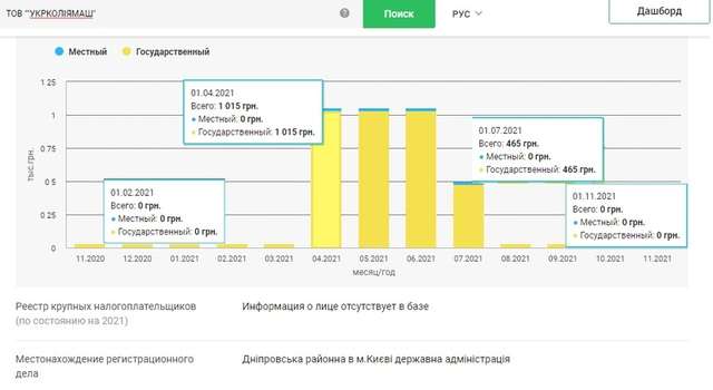 ТОВ «Укрколіямаш» відроджує старі схеми розкрадань на «Укрзалізниці»_9