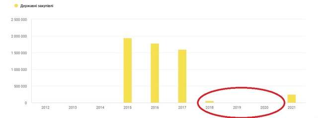 ТОВ «Укрколіямаш» відроджує старі схеми розкрадань на «Укрзалізниці»_21