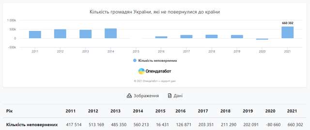 Українці масово виїжджають з України попри карантинні обмеження_2